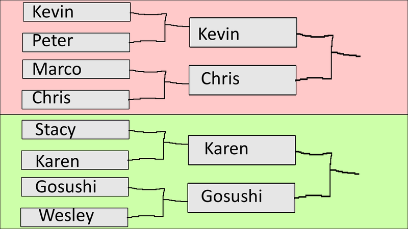 Illustration for article titled The Way Mario Tennis Aces Builds Their Online Tournament Brackets Is Super Clever